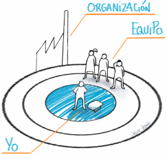 Liderazgo - De dentro a fuera - Javier Urbano