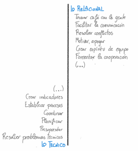 Técnico-Relacional - Javier Urbano