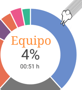 Tiempo para tu equipo - Javier Urbano