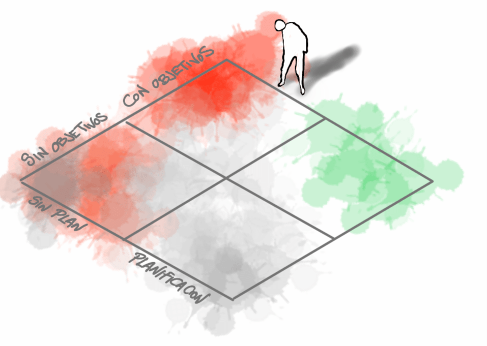 Matriz gestión tiempo Matriz gestión del tiempo