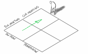 Gestión del tiempo sin objetivos sin planificación