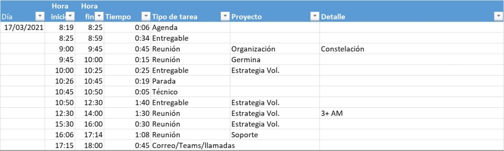 Gestión tiempo horaria